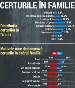 certurile-familie