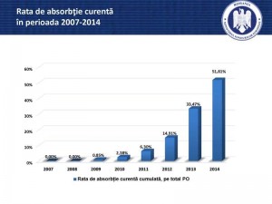 Ponta grafic