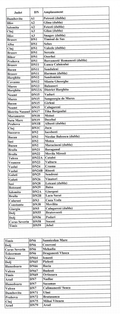 Lista-zonelor-in-care-sunt-amplasate-cele-66-de-puncte-fixe-pentru-controlul-rovinietei