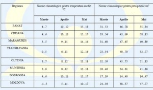 vreme primavara 2015