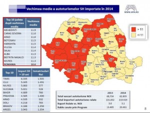 vechime masini